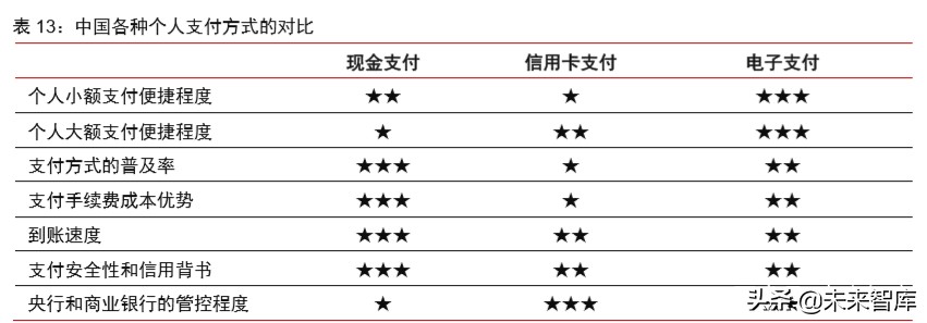 数字货币深度报告：法定数字货币会是货币发展下一站吗