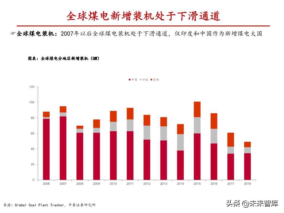 风电行业深度报告：与火电设备深度对比分析