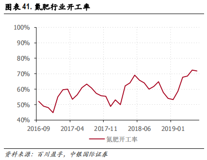 化工行业集中度专题研究报告