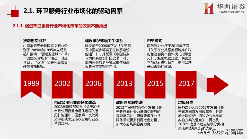 环保行业深度报告：市场化动机足，空间大