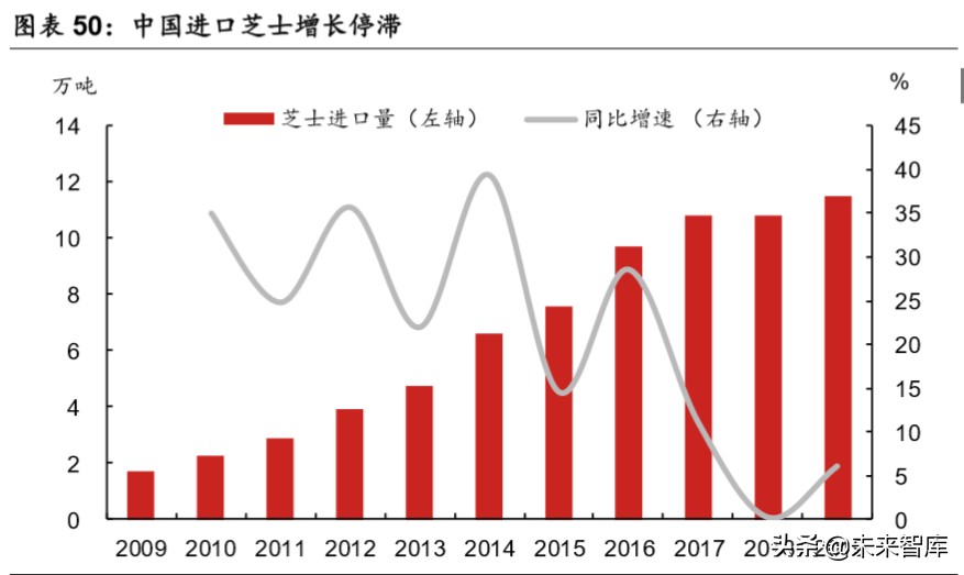 乳品行业深度报告：结构性增长谁是赢家