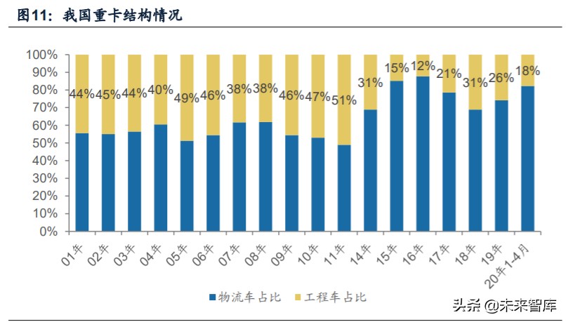 重卡行业专题报告：千淘万漉虽辛苦，吹尽狂沙始到金