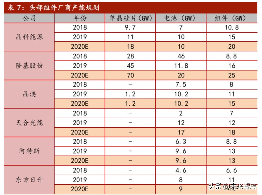 光伏行业深度报告之产能篇：中国光伏，光照全球