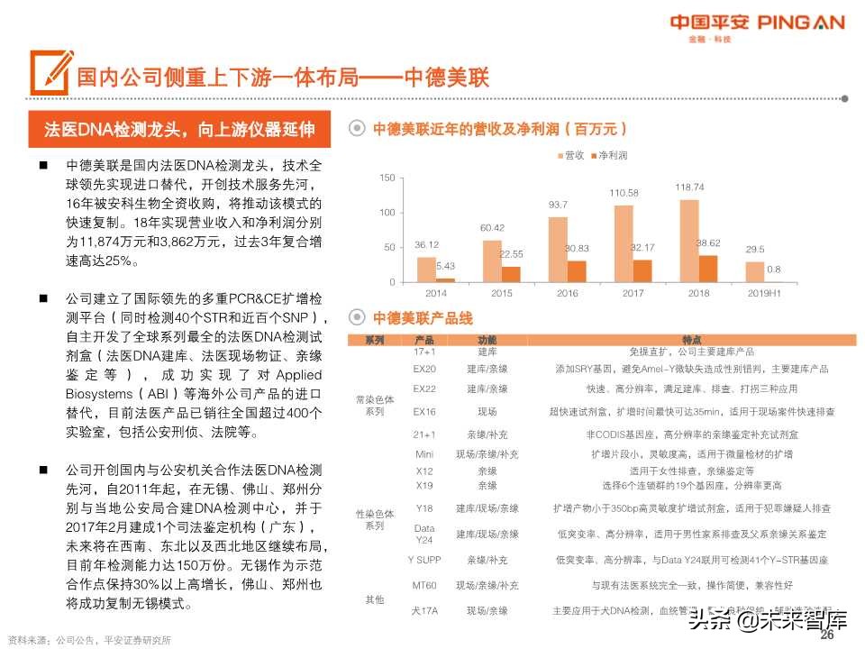 法医DNA检测行业全景图
