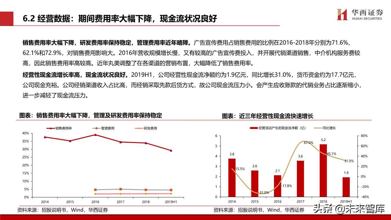 化妆品专题报告：颜值经济向上，国货龙头崛起