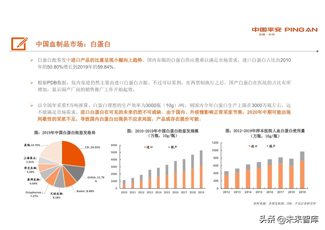 生物医药行业全景图之血制品篇：行业具稀缺性，疫情带来长期机遇
