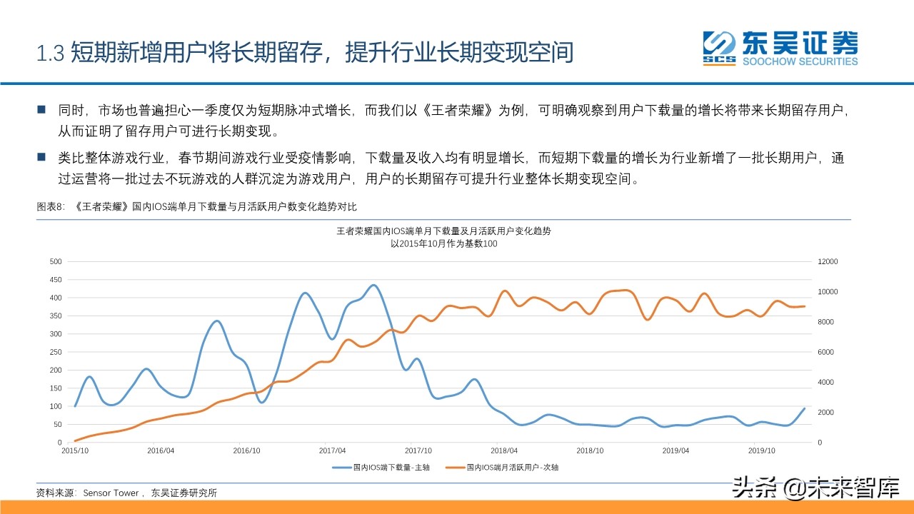 傳媒互聯(lián)網(wǎng)行業(yè)2020年2季度投資策略