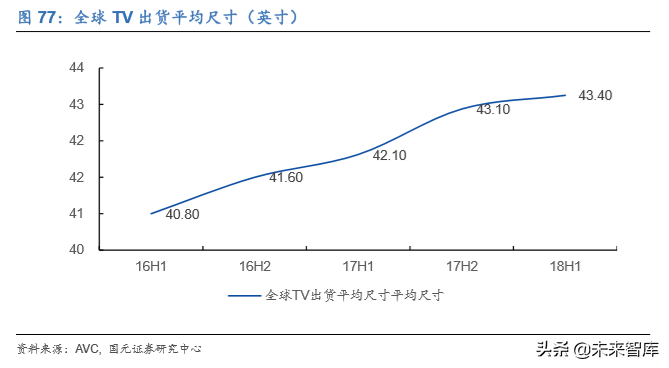 电子科技产业发展及2020投资策略报告（68页）