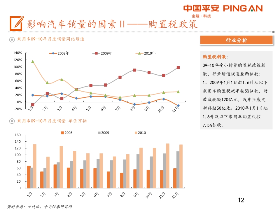 汽车产业链全景图之乘用车行业深度分析