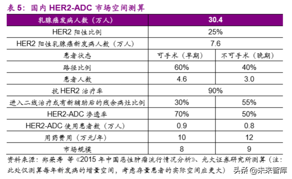 创新药专题：抗体偶联药物，靶向递送毒性小分子的生物导弹