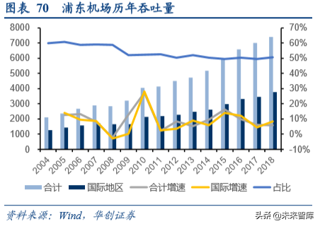 上海机场深度解析：复盘泰国机场十年40倍涨幅之路