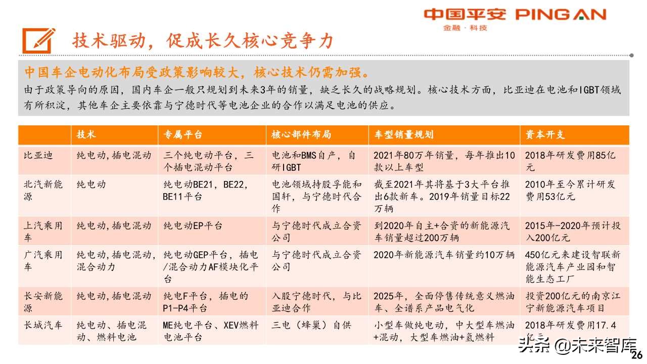 丰田汽车电动化战略转型启示录