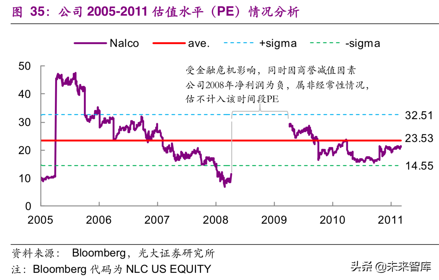 国际环保巨头Nalco：工业水处理药剂龙头研究