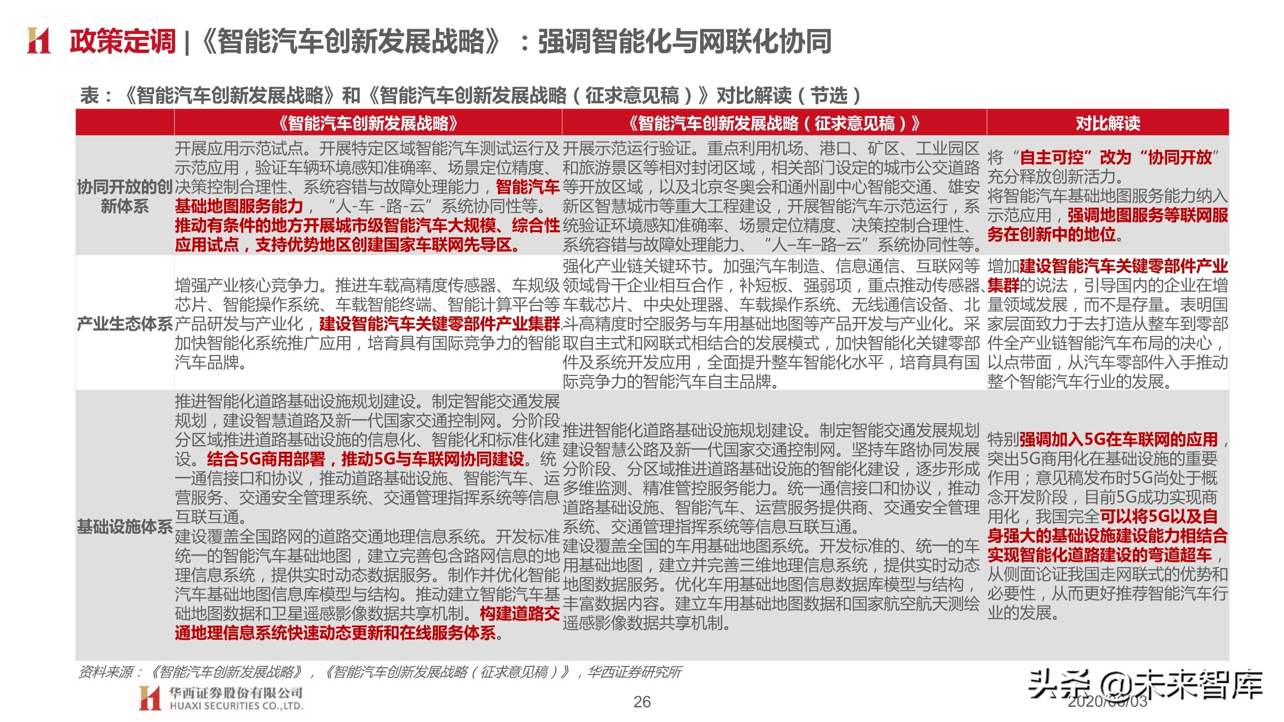 汽车行业2020下半年投资策略：变革加速，重塑秩序