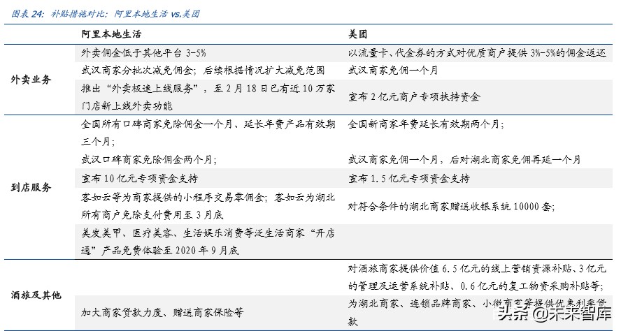 电商行业专题报告：本地生活争夺战