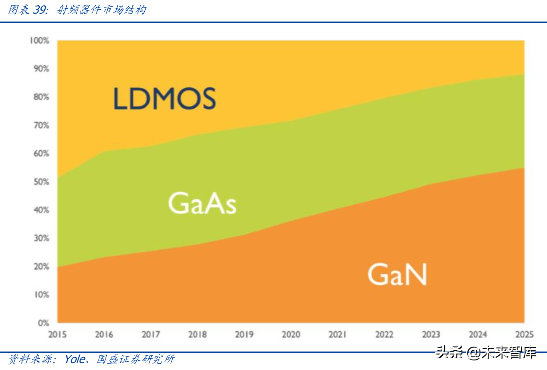 最新解读5G及消费电子各行业发展趋势与投资机会（90页）