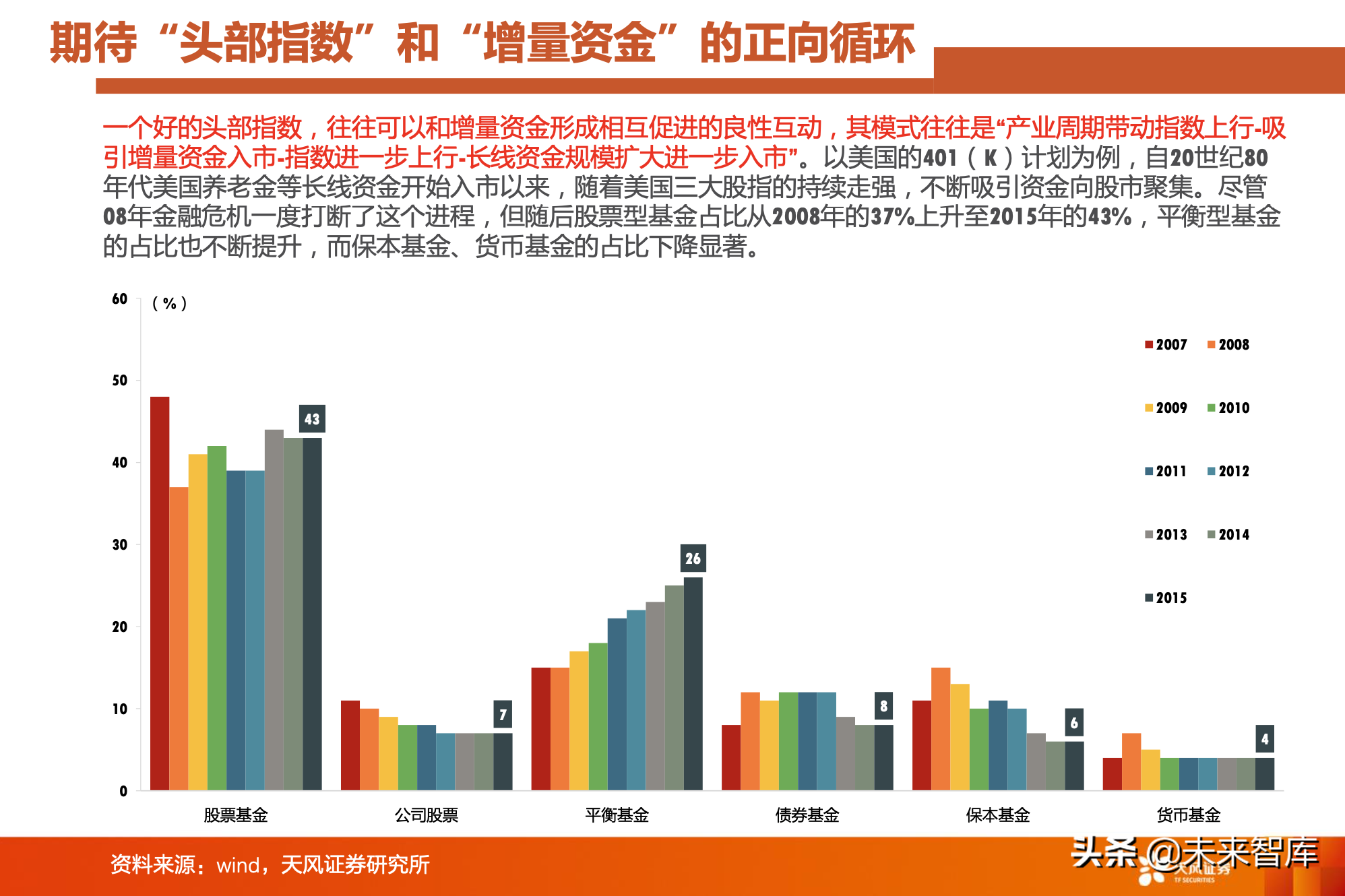 对比A股美股：A股是少数公司的牛市，亟待升级