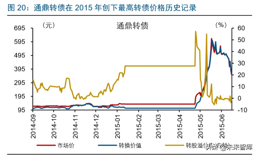 5G产业链转债全梳理