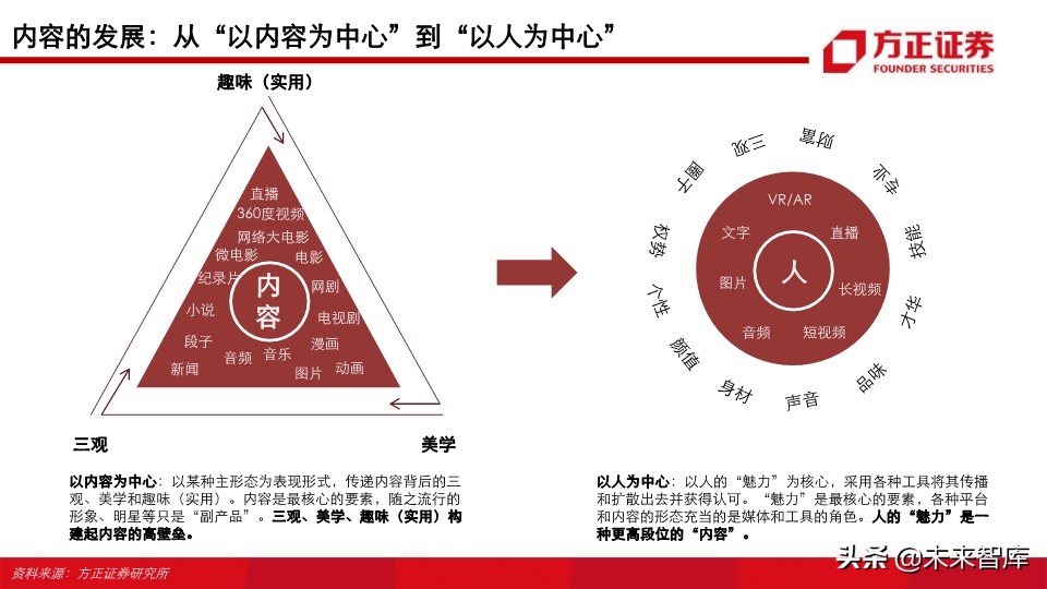 视频行业深度研究之MCN专题：新渠道、新生态、新未来