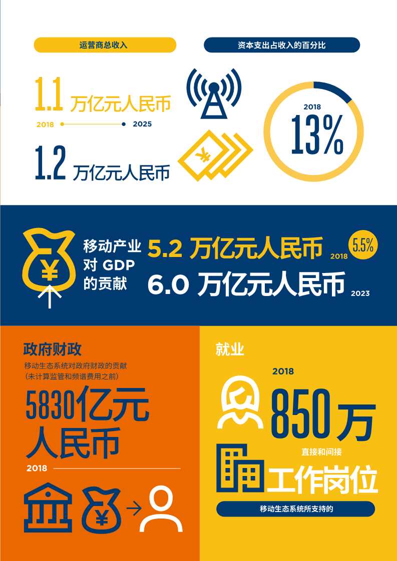 2019年中国移动经济发展报告：掘进5G时代