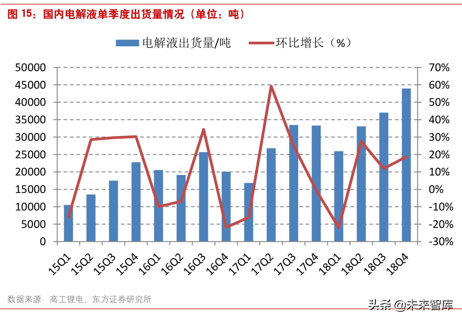 新能源汽车：六氟磷酸锂有望进入上涨通道