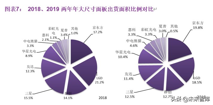 显示面板行业深度研究：多维度解析面板行业新一轮向上周期