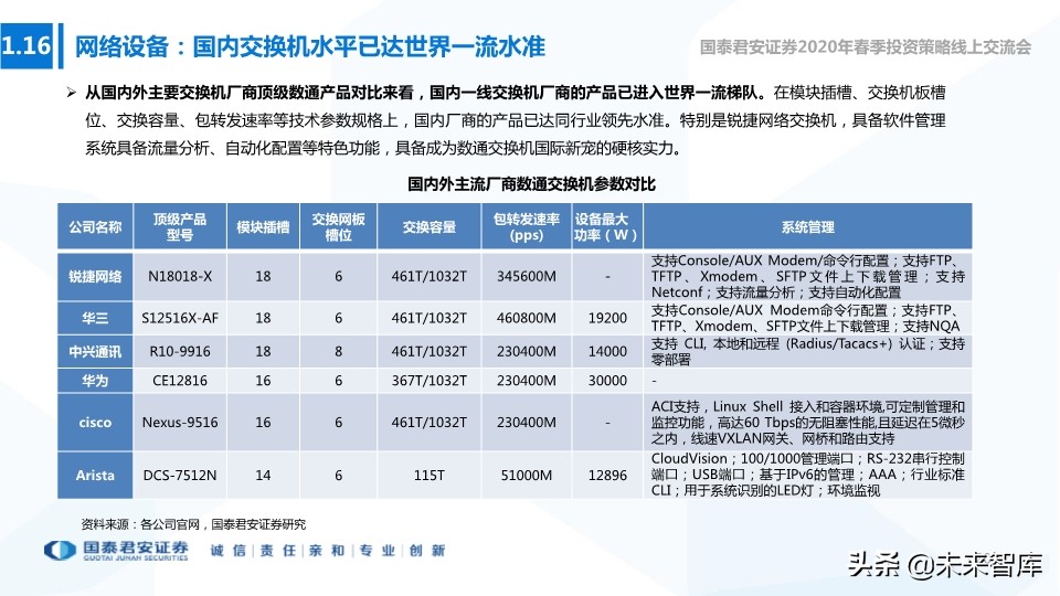 新基建专题报告：新型基建加速，产业应用共舞