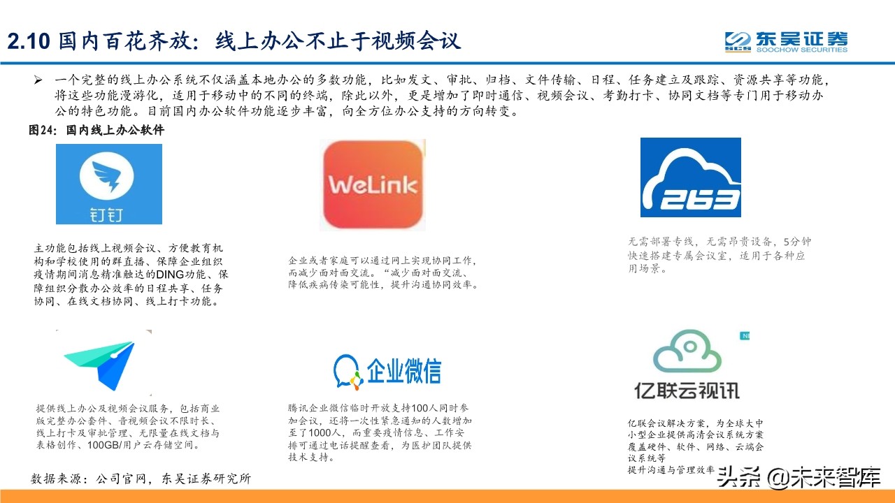 线上+专题报告：掘金线上办公、线上教育、线上医疗等