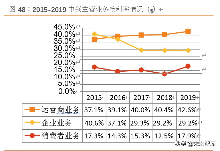 中兴通讯深度解析：5G龙头以最好的姿态迎接最好的成长时代