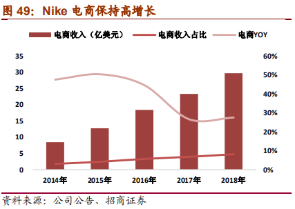 从Nike及Adidas兴衰探寻运动品牌长青之道