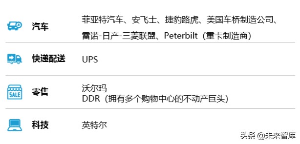 自动驾驶行业专题报告：Waymo公司案例研究分析