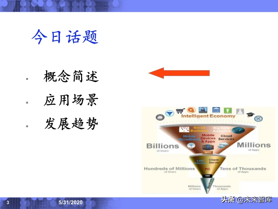 IBM专家深度解读工业互联网：应用场景与发展趋势