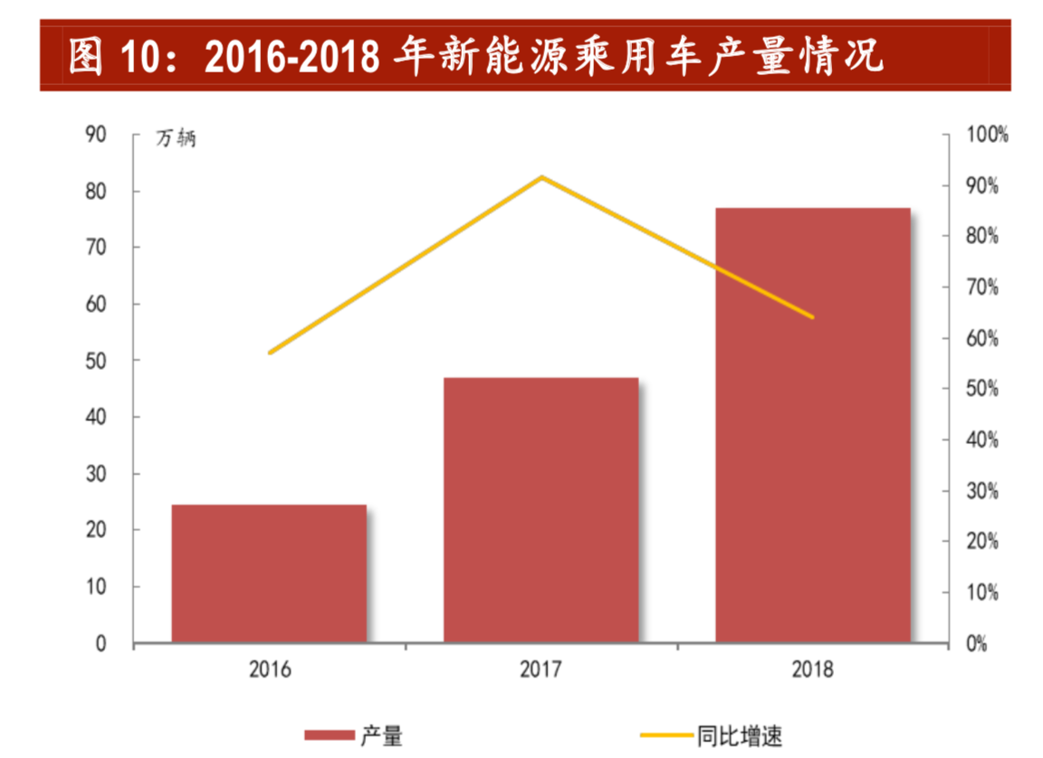 锂电正极材料专题报告：三元高景气，NCM811拔头筹