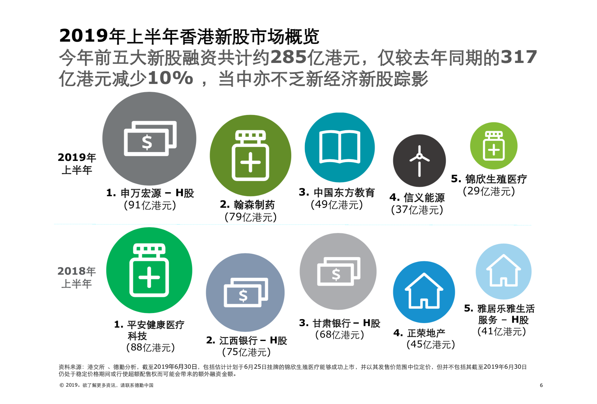 2019年中國內地及香港IPO市場回顧與前景展望（61頁PPT）