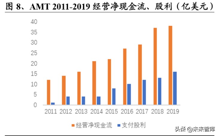 基建REITs深度报告之总览篇：好风凭借力，一举入高空