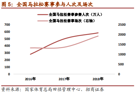 从Nike及Adidas兴衰探寻运动品牌长青之道