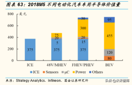 5G产业链研究：5G时代，电子行业有望精彩纷呈