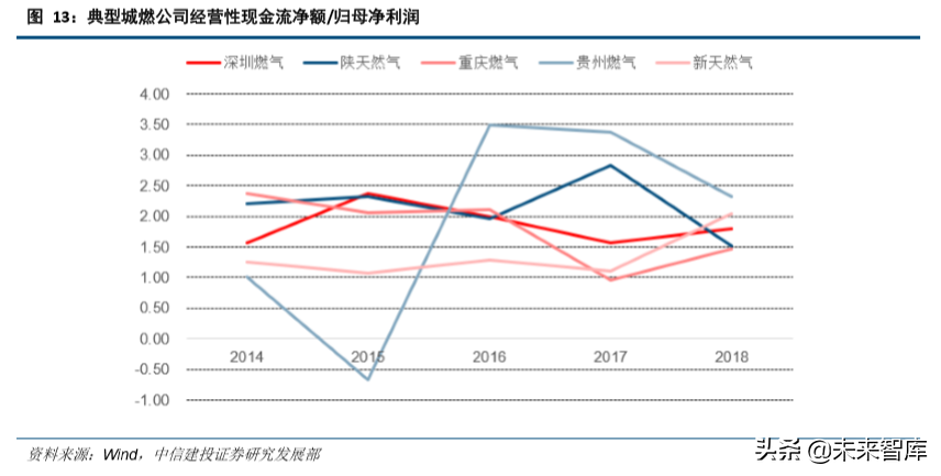 油气管网专题：细数国家管网公司的过去、现在和未来
