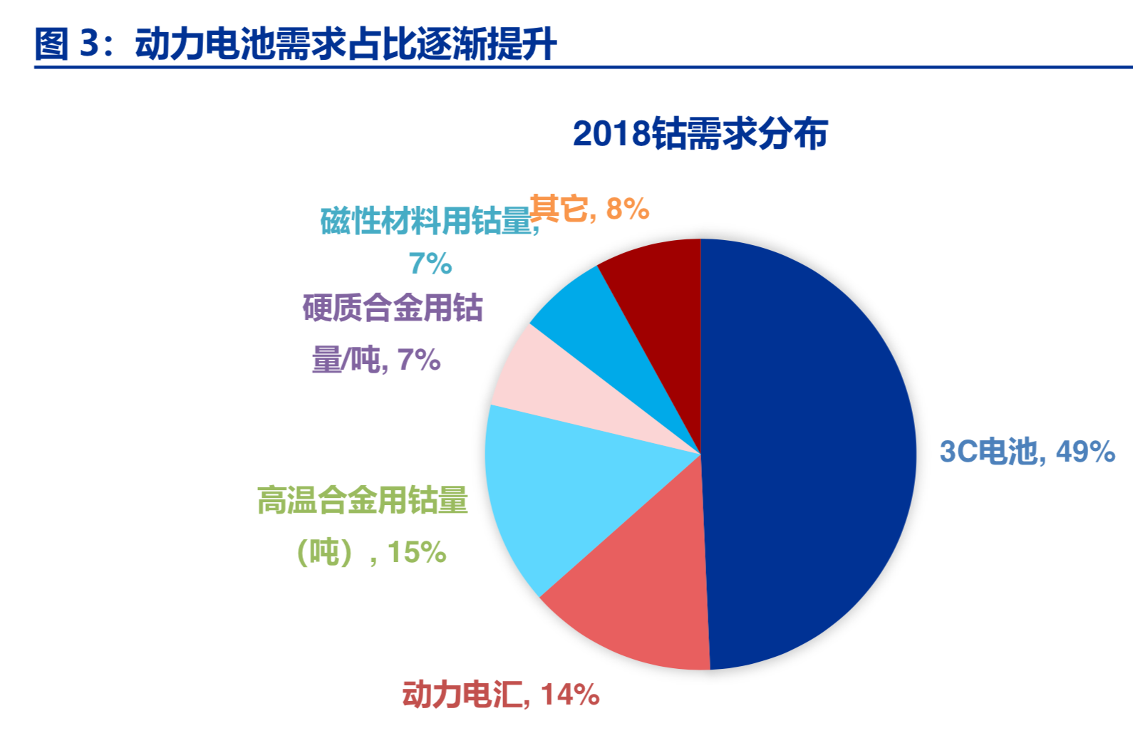 新能源产业链之钴锂行业深度研究报告：凤凰涅槃，不破不立