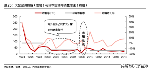 格力电器深度解析：高产业链壁垒无惧短期需求波动