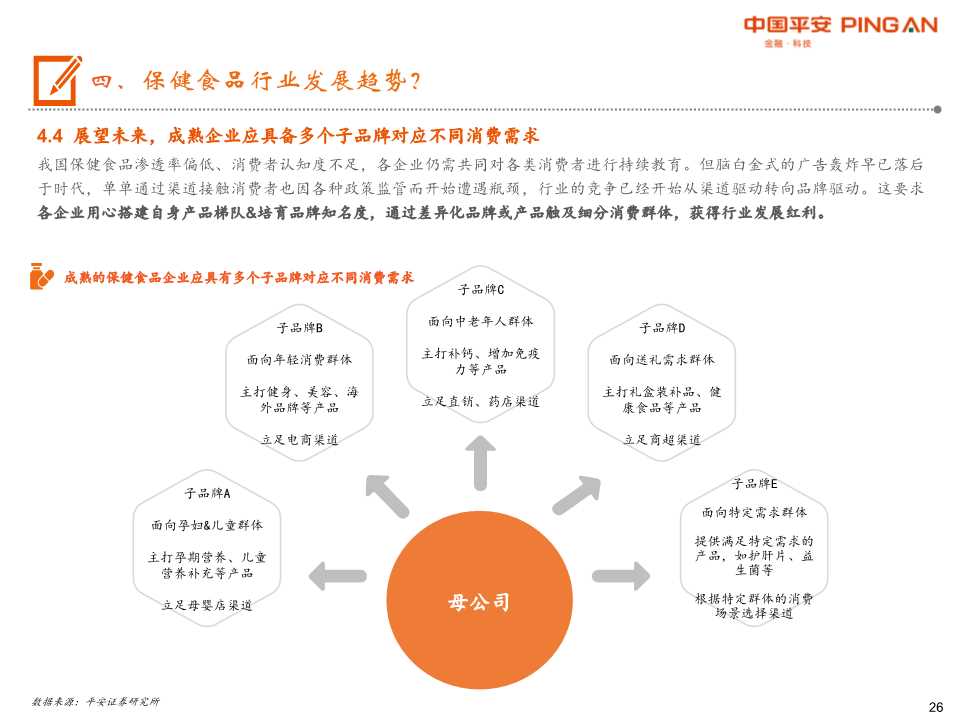 保健食品行业全景图