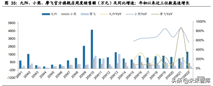 家用电器行业2020年中期策略：拨云见日，拐点已现