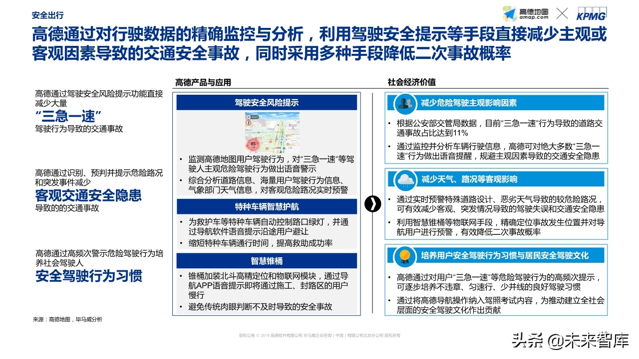 智能出行社会经济价值研究蓝皮书