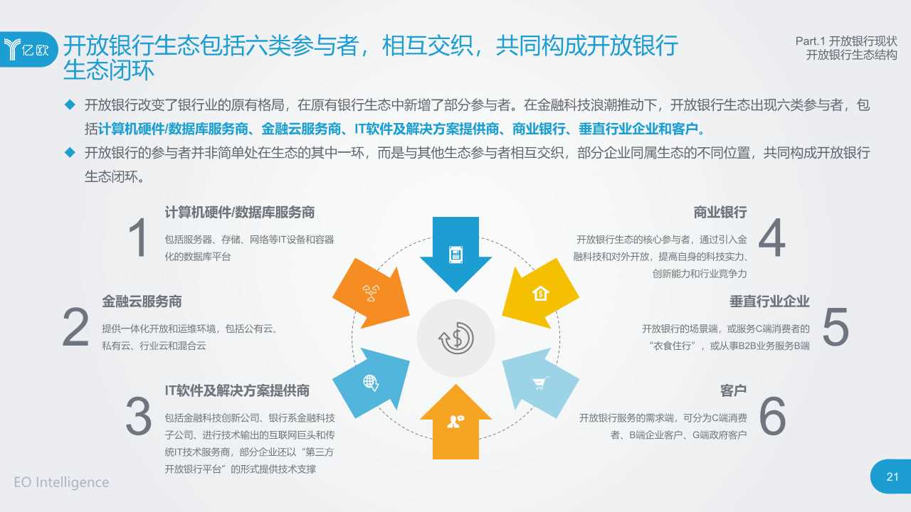 2019开放银行与金融科技发展研究报告