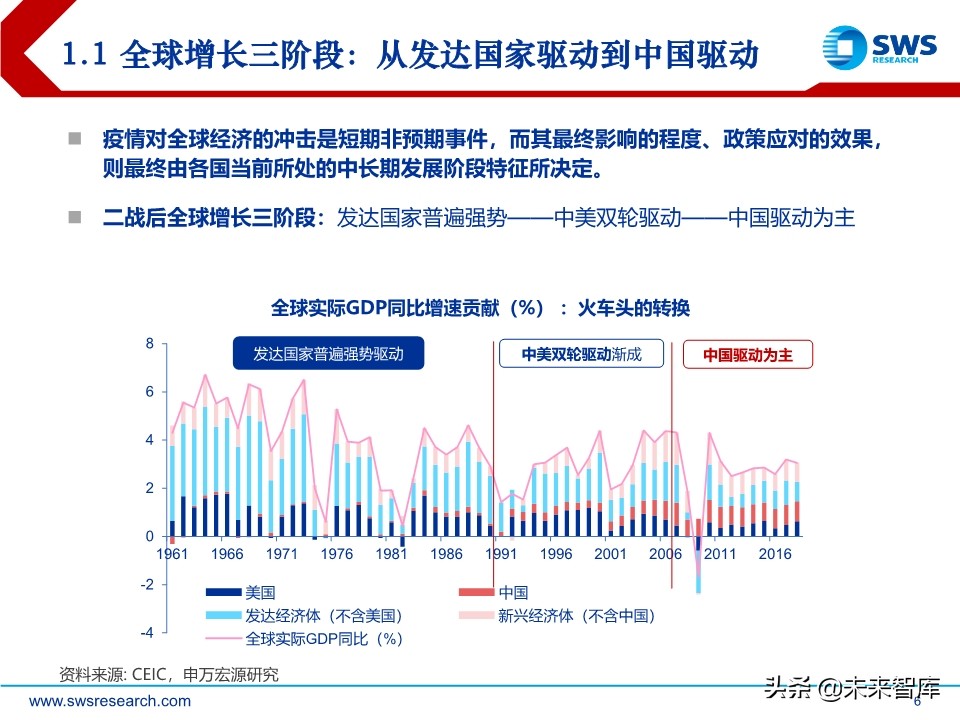 2020年中宏观经济展望：引而不发