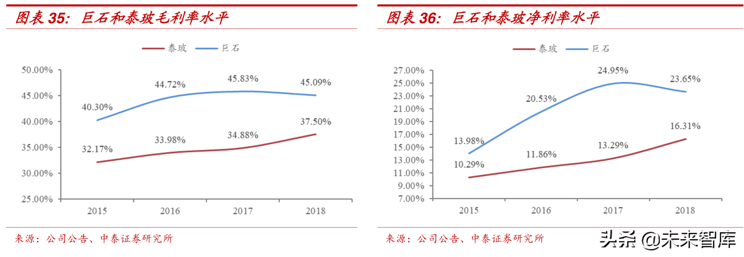 新材料专题：玻璃纤维行业深度研究
