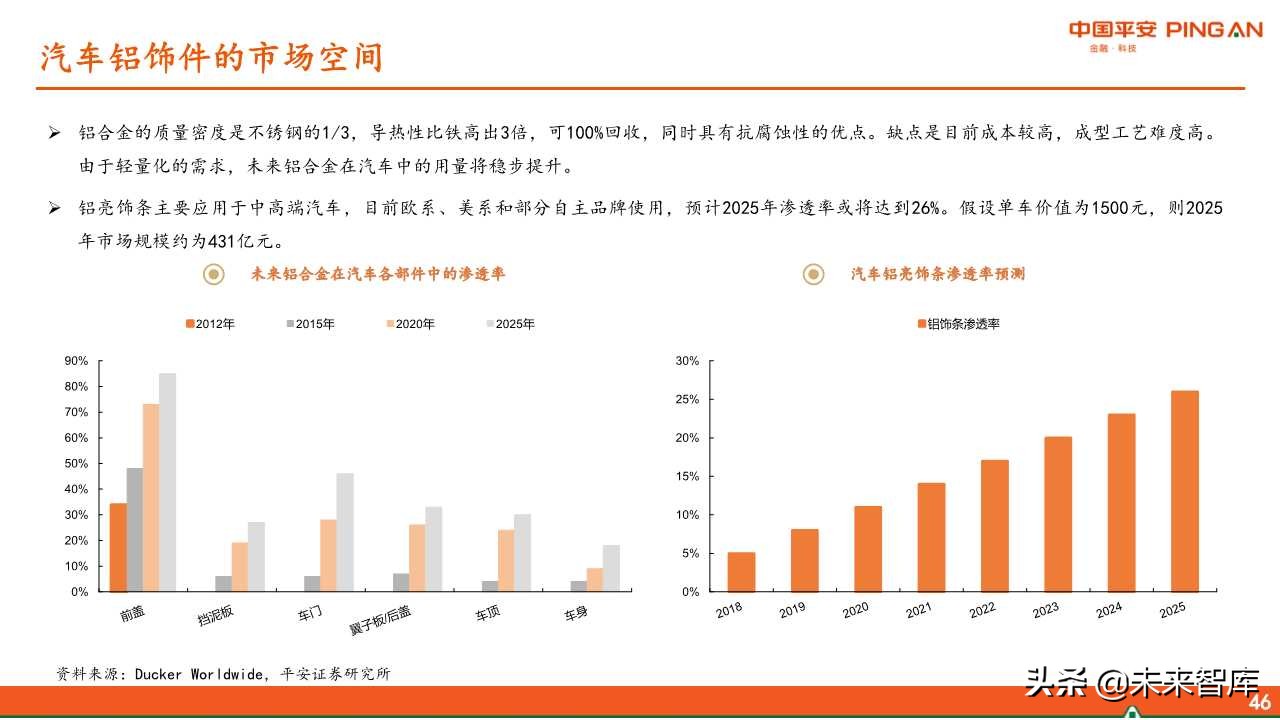 福耀玻璃深度解析：全球化稳步前进，新业务联动发展