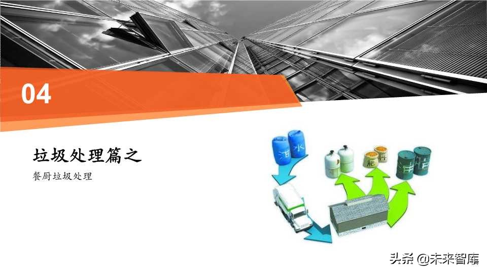 环保行业全景解析之生活垃圾篇（65页PPT）