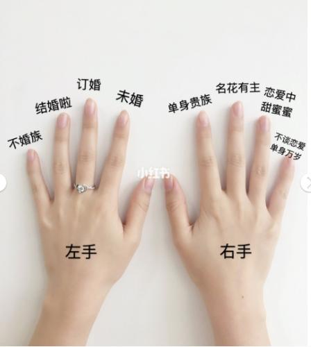 每个手指戴戒指的含义 手指戒指的戴法意义