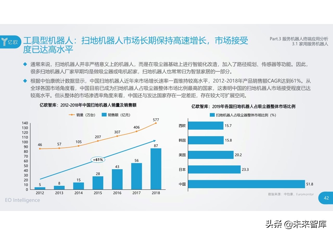 2020中国服务机器人产业发展研究报告